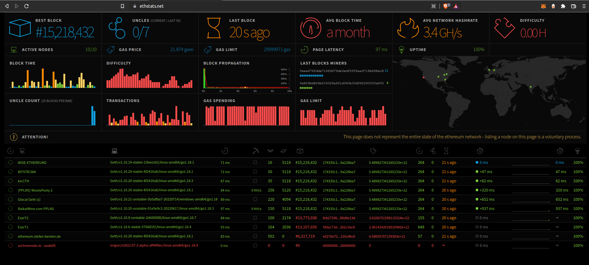 Ethstats